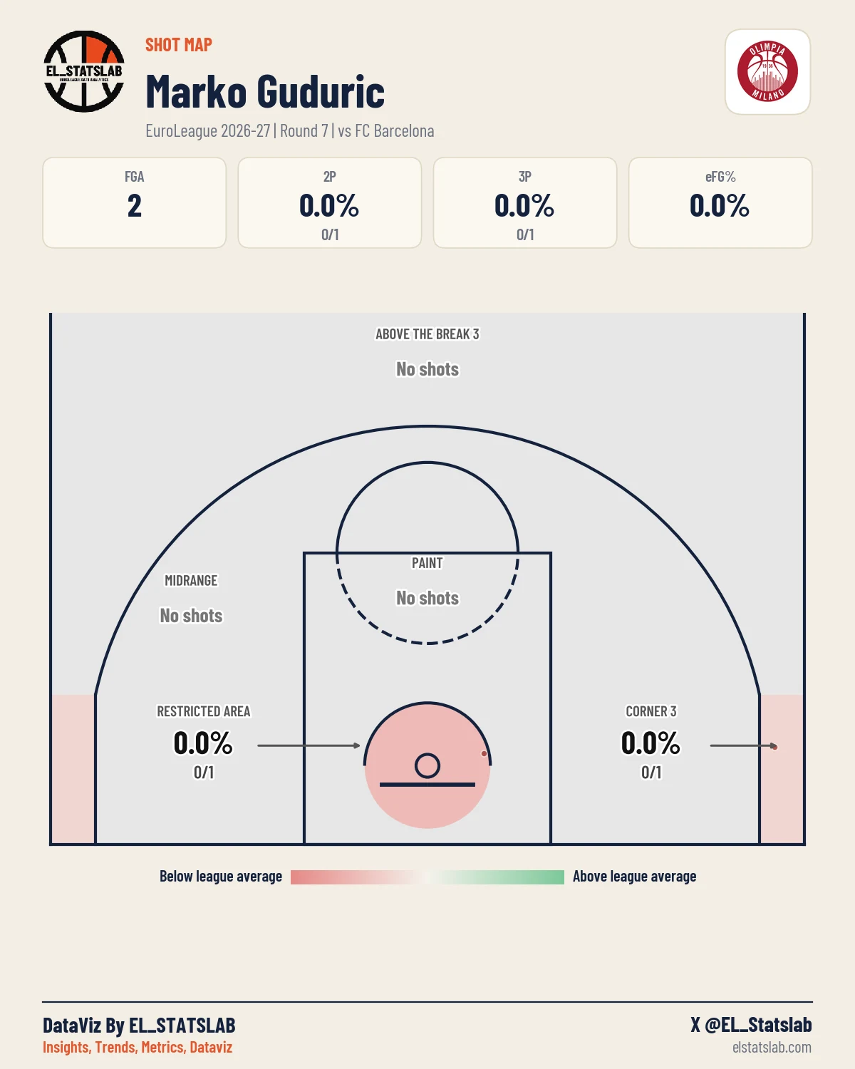 Marko Guduric Shot Map, R7 vs BAR