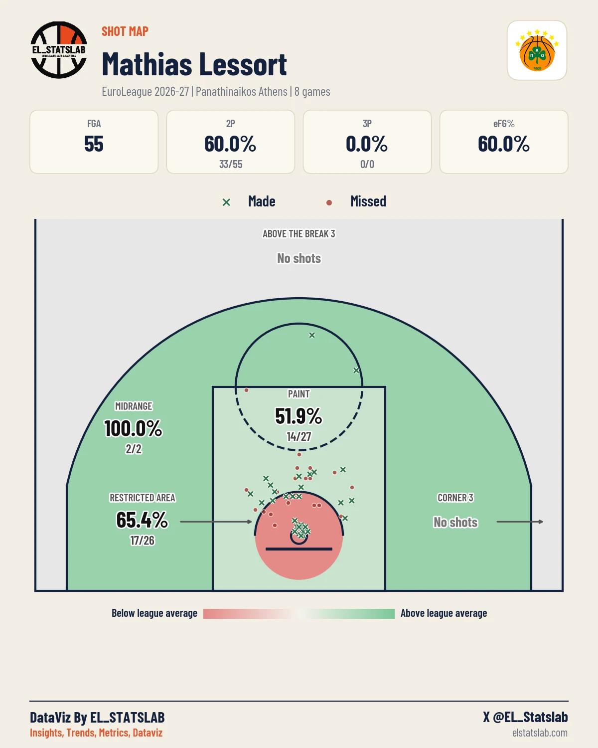 Mathias Lessort Shot Map, Season