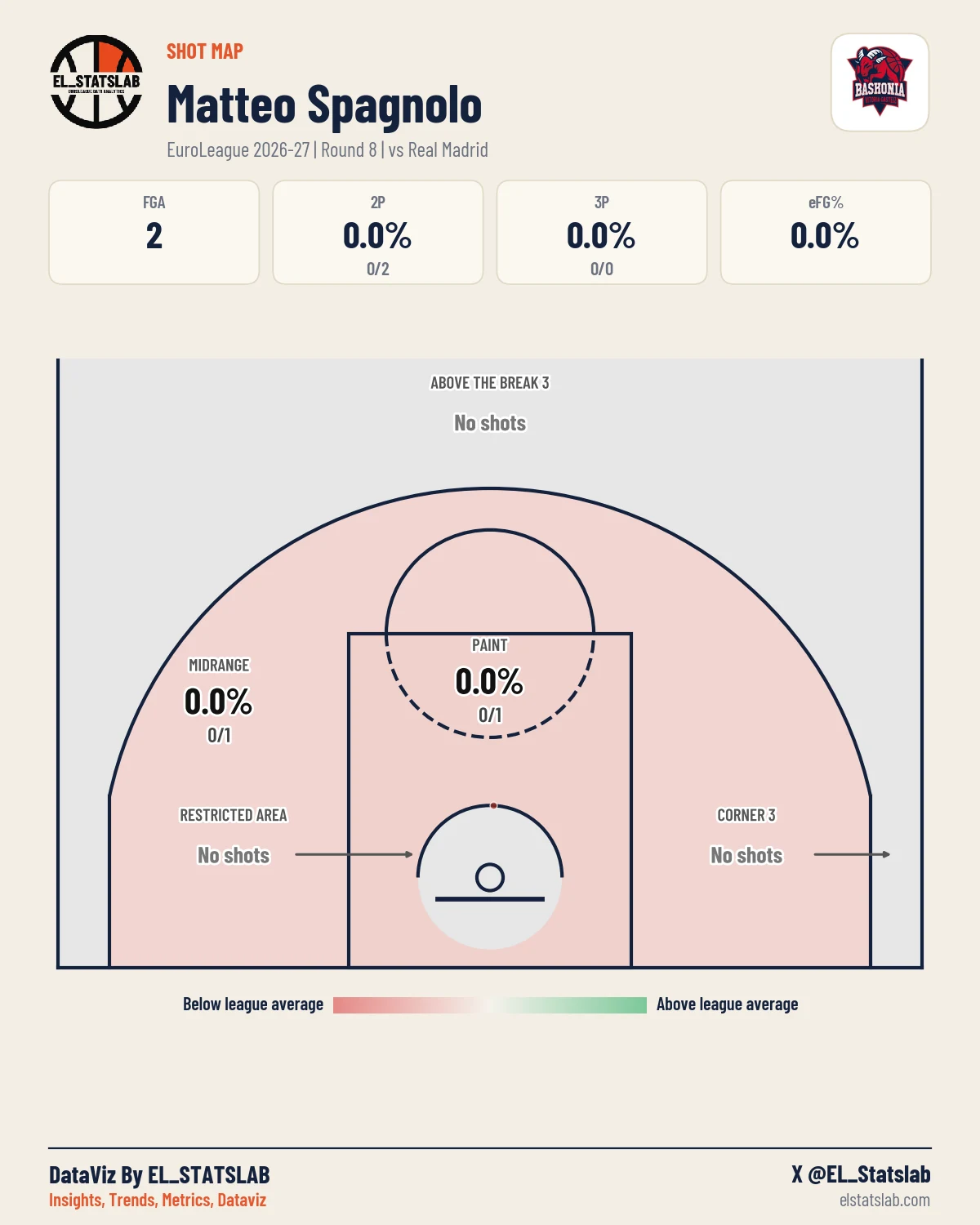 Matteo Spagnolo Shot Map, R8 vs MAD