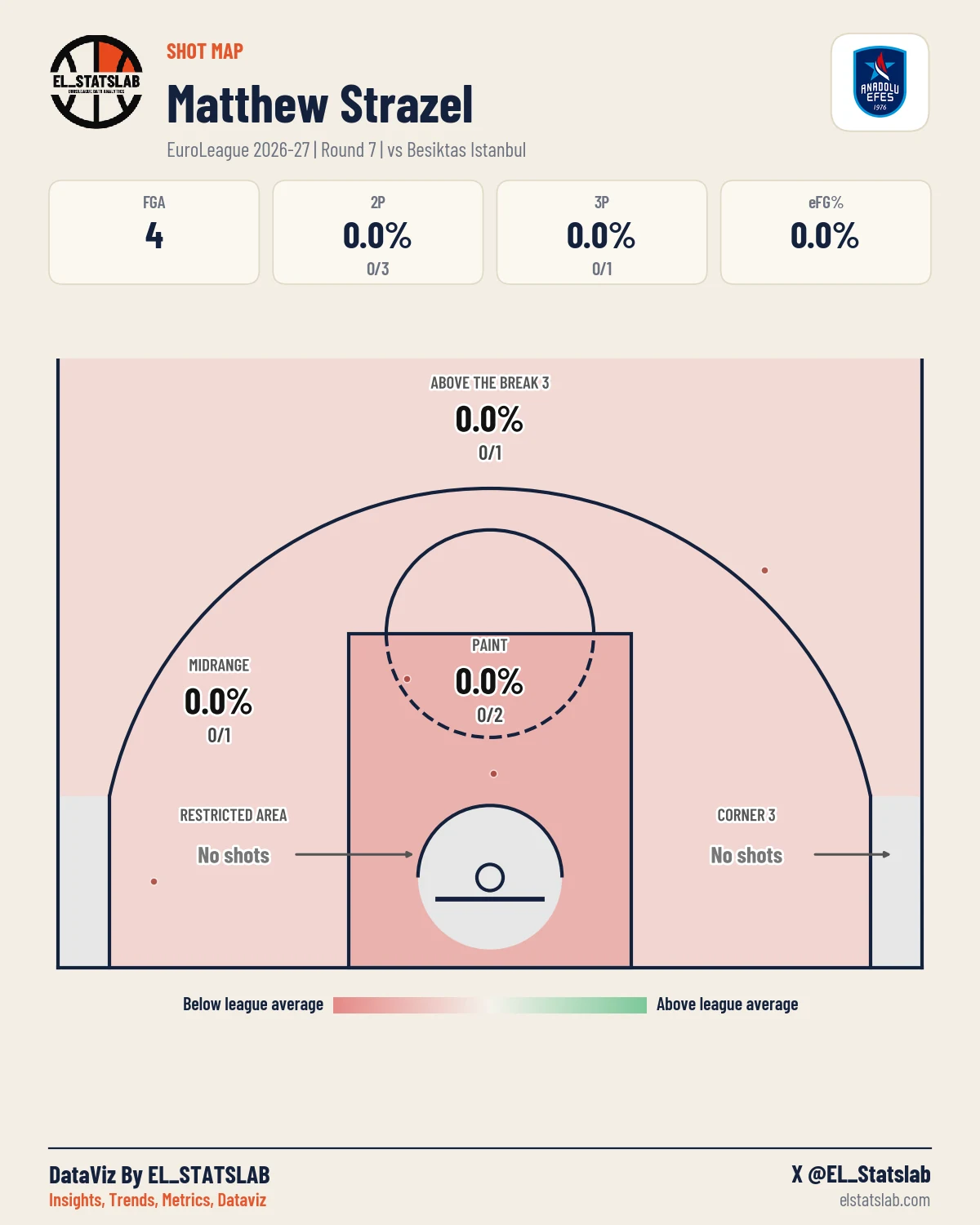 Matthew Strazel Shot Map, R7 vs BES
