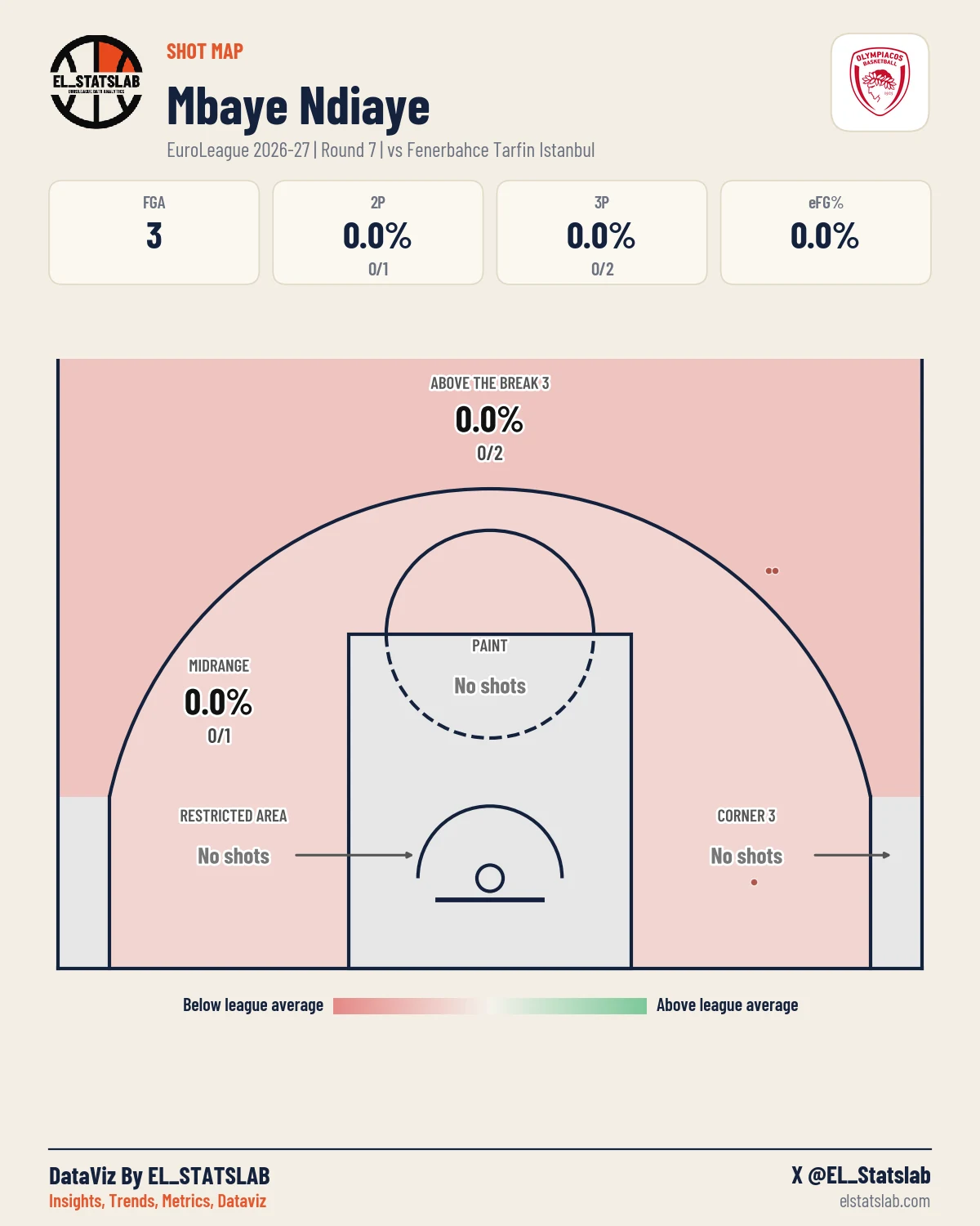 Mbaye Ndiaye Shot Map, R7 vs ULK