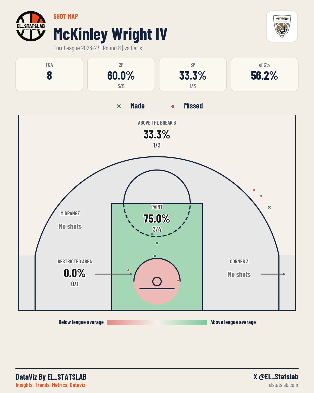 McKinley Wright IV Shot Map, R8 vs PRS