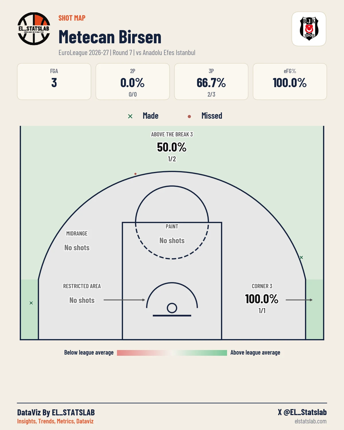 Metecan Birsen Shot Map, R7 vs IST