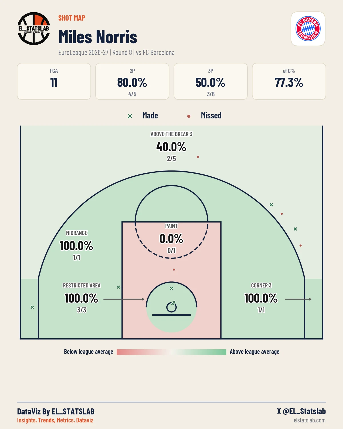 Miles Norris Shot Map, R8 vs BAR