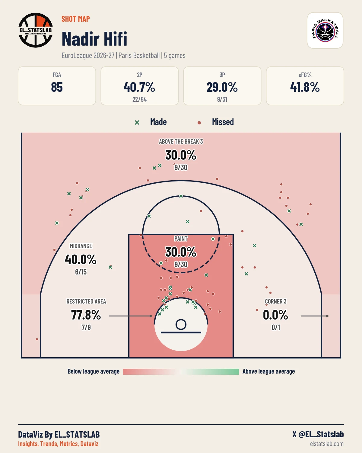 Nadir Hifi Shot Map, Season