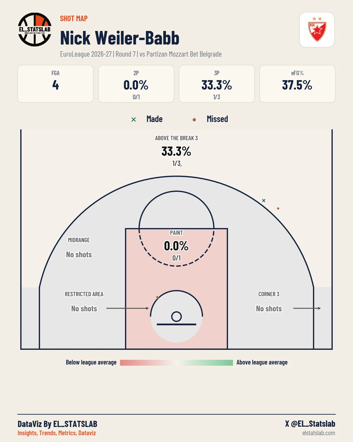 Nick Weiler-Babb Shot Map, R7 vs PAR