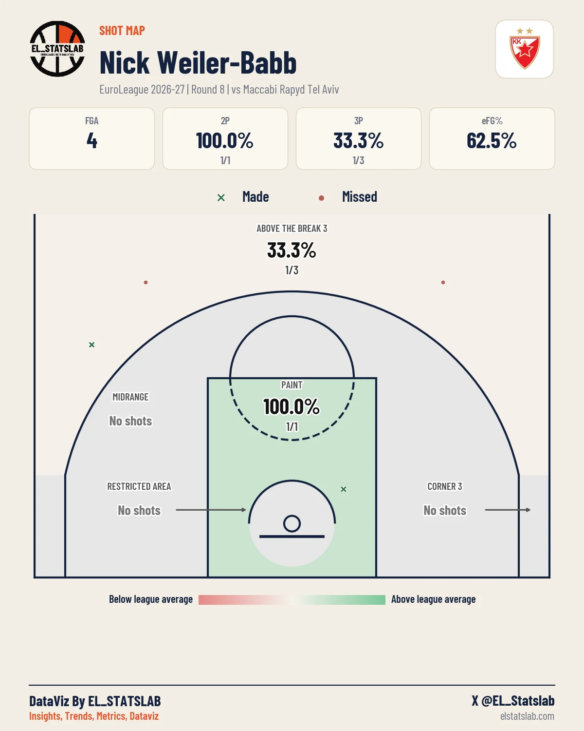 Nick Weiler-Babb Shot Map, R8 vs TEL