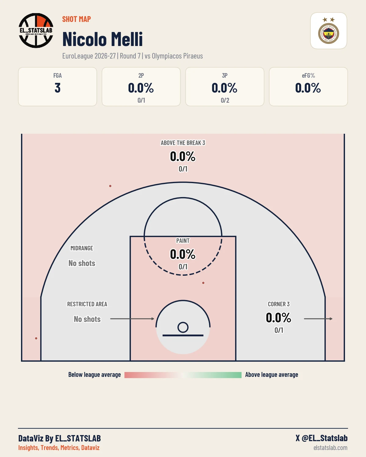Nicolo Melli Shot Map, R7 vs OLY