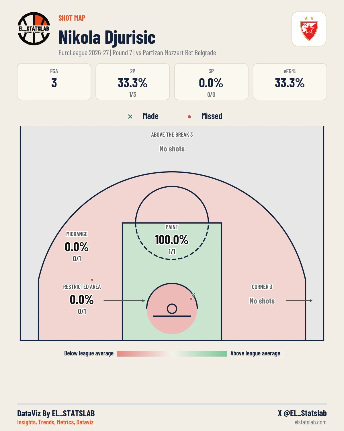 Nikola Djurisic Shot Map, R7 vs PAR
