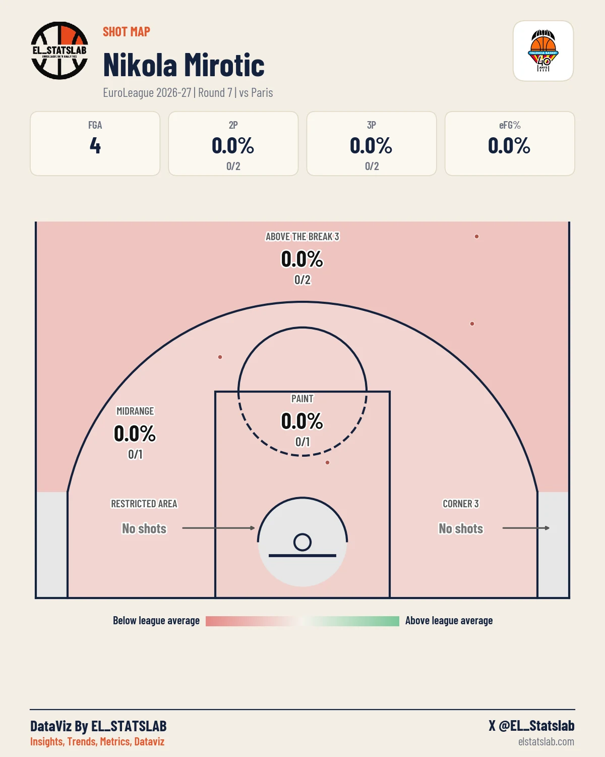 Nikola Mirotic Shot Map, R7 vs PRS
