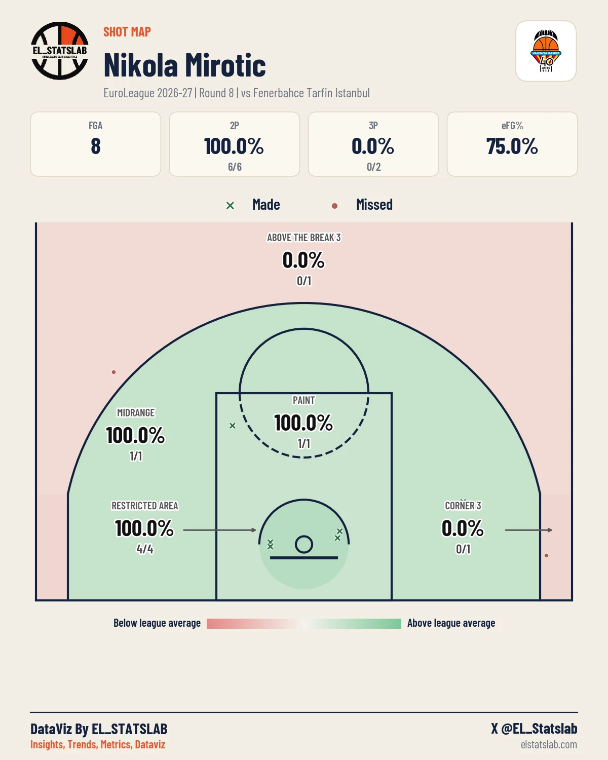 Nikola Mirotic Shot Map, R8 vs ULK