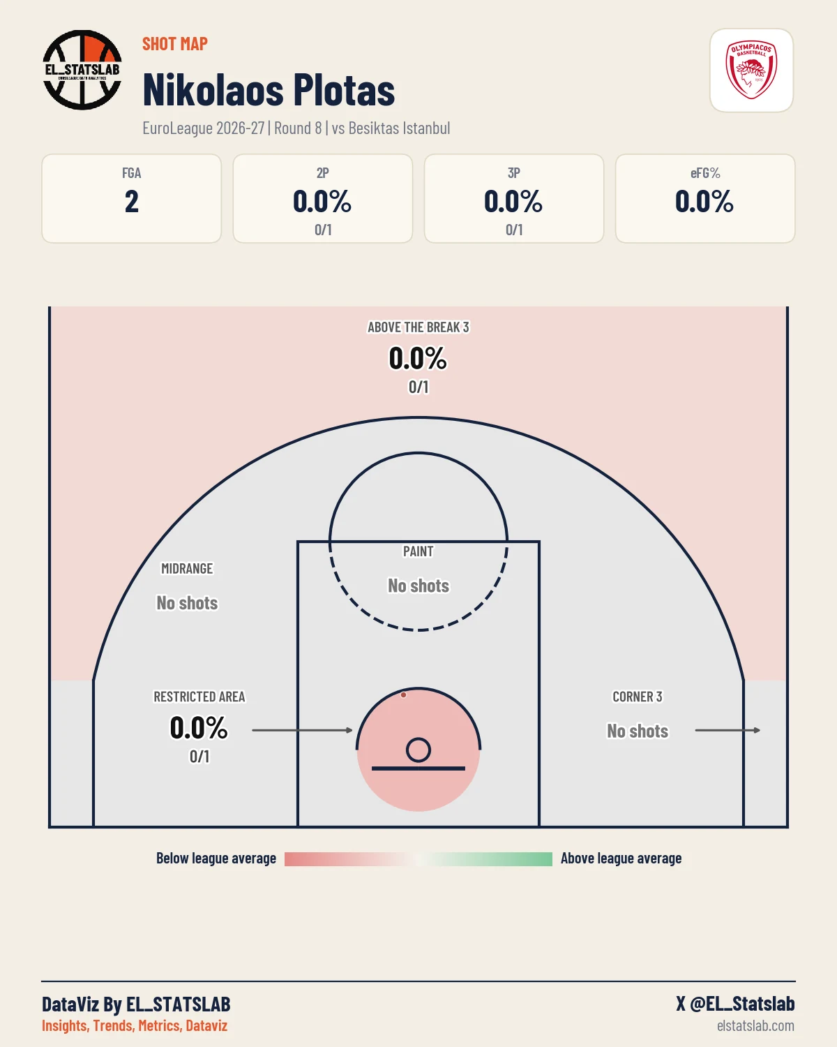 Nikolaos Plotas Shot Map, R8 vs BES