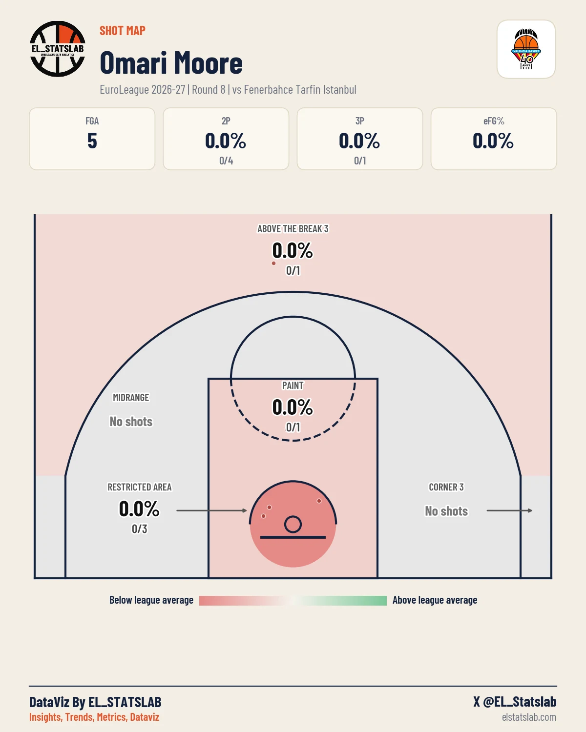 Omari Moore Shot Map, R8 vs ULK