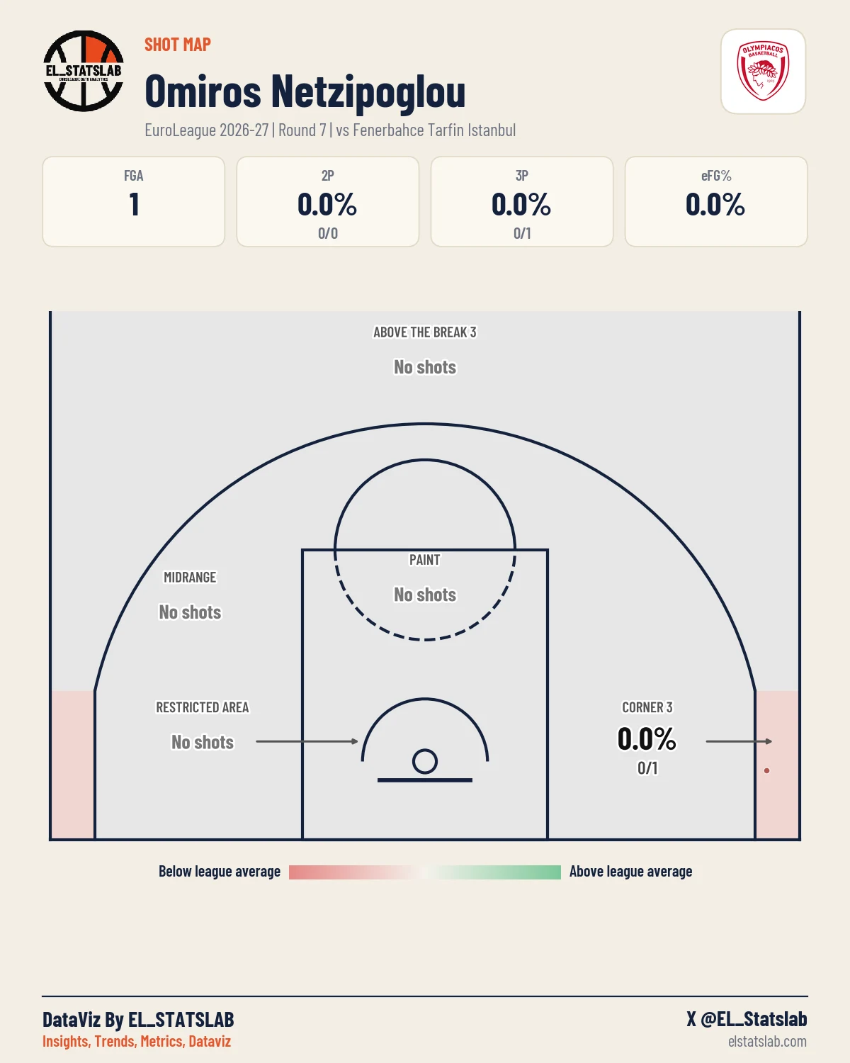 Omiros Netzipoglou Shot Map, R7 vs ULK