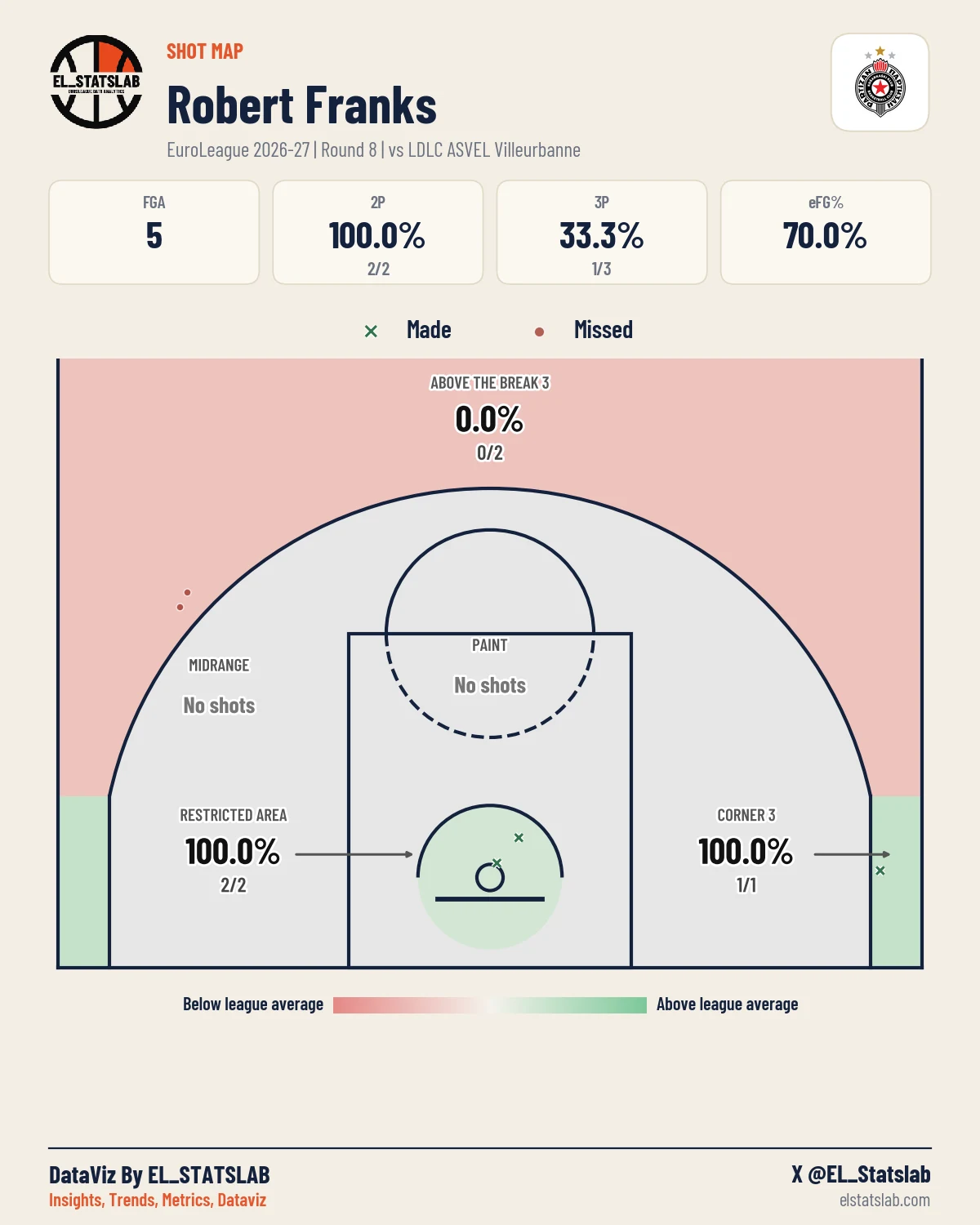 Robert Franks Shot Map, R8 vs ASV