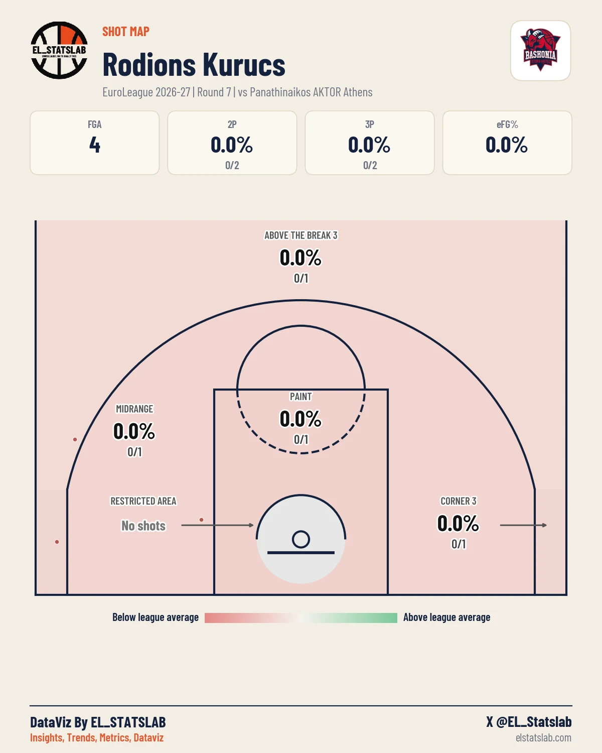 Rodions Kurucs Shot Map, R7 vs PAN