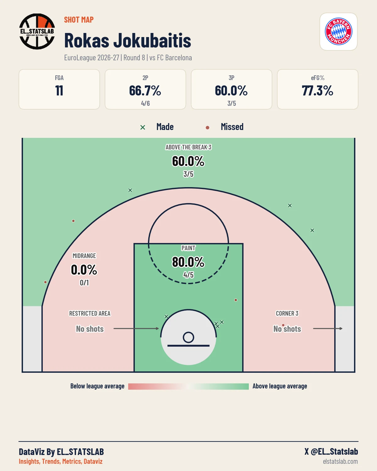 Rokas Jokubaitis Shot Map, R8 vs BAR