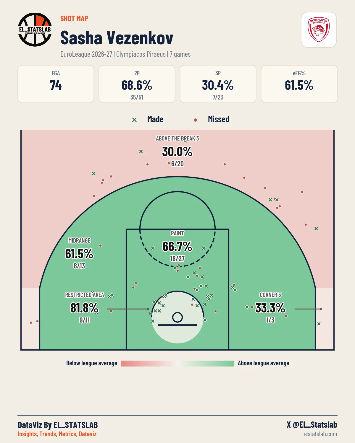Sasha Vezenkov Shot Map, Season