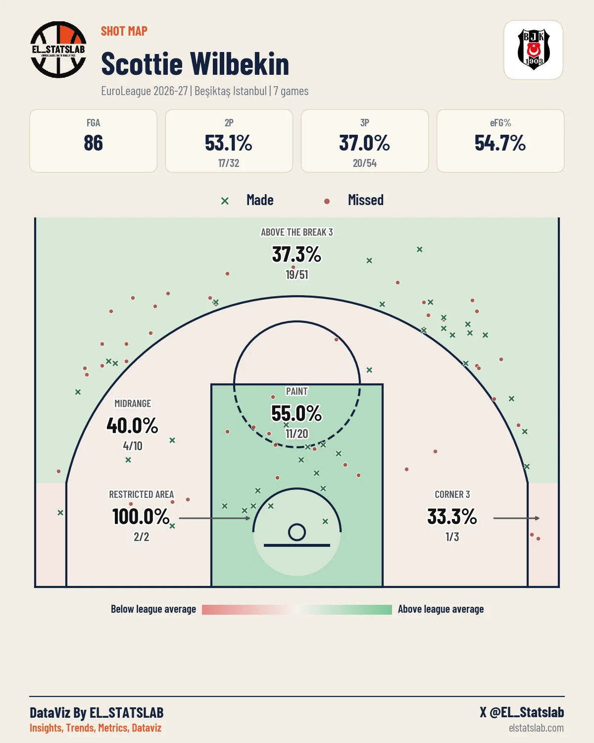 Scottie Wilbekin Shot Map, Season