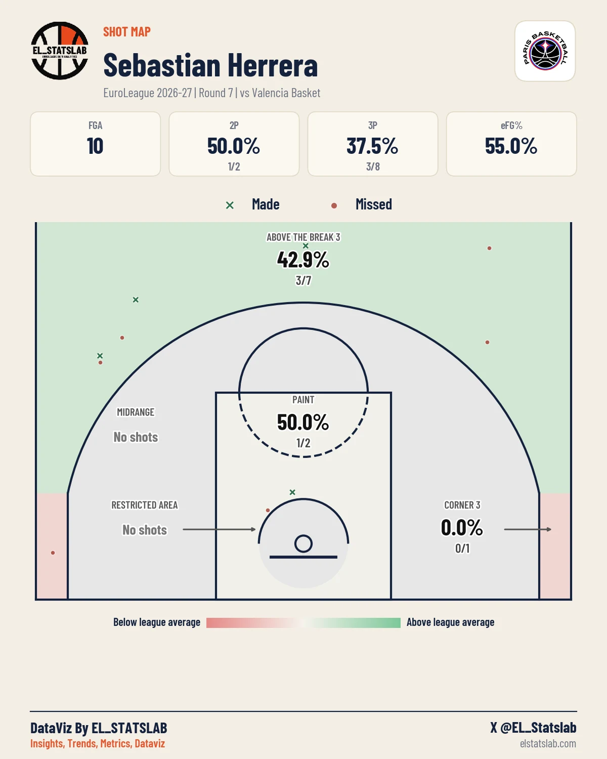 Sebastian Herrera Shot Map, R7 vs PAM