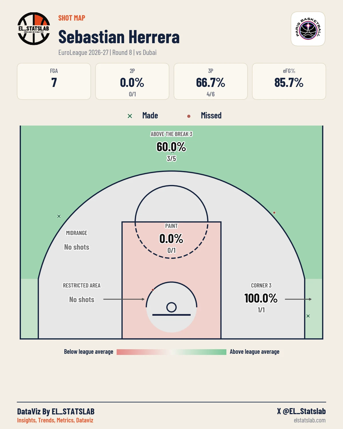 Sebastian Herrera Shot Map, R8 vs DUB