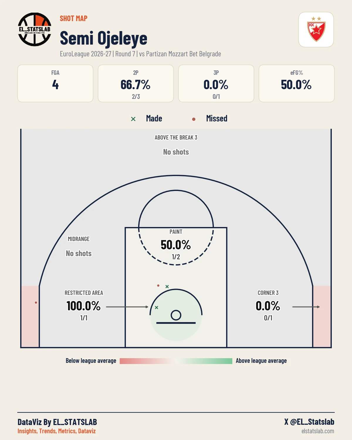 Semi Ojeleye Shot Map, R7 vs PAR