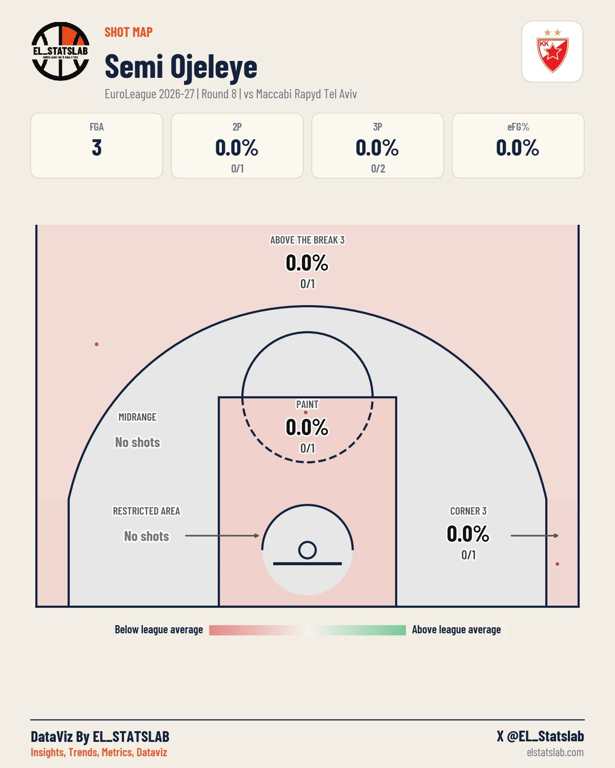 Semi Ojeleye Shot Map, R8 vs TEL