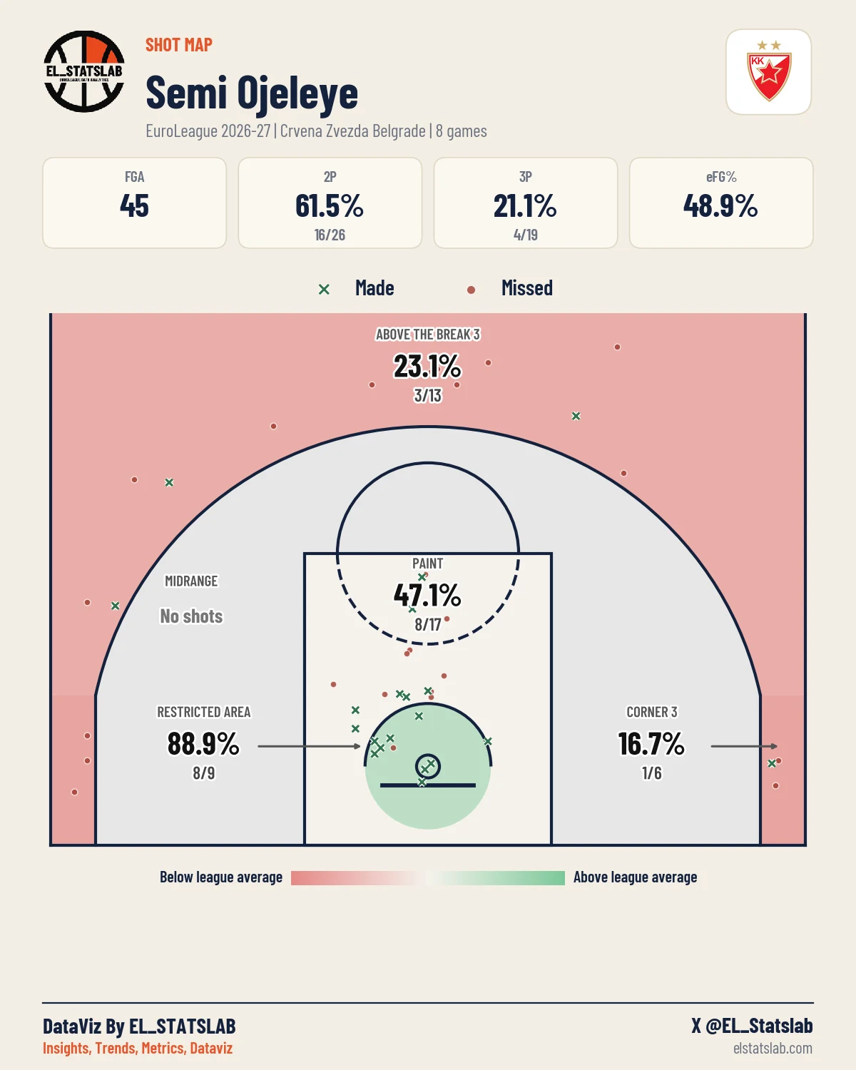 Semi Ojeleye Shot Map, Season