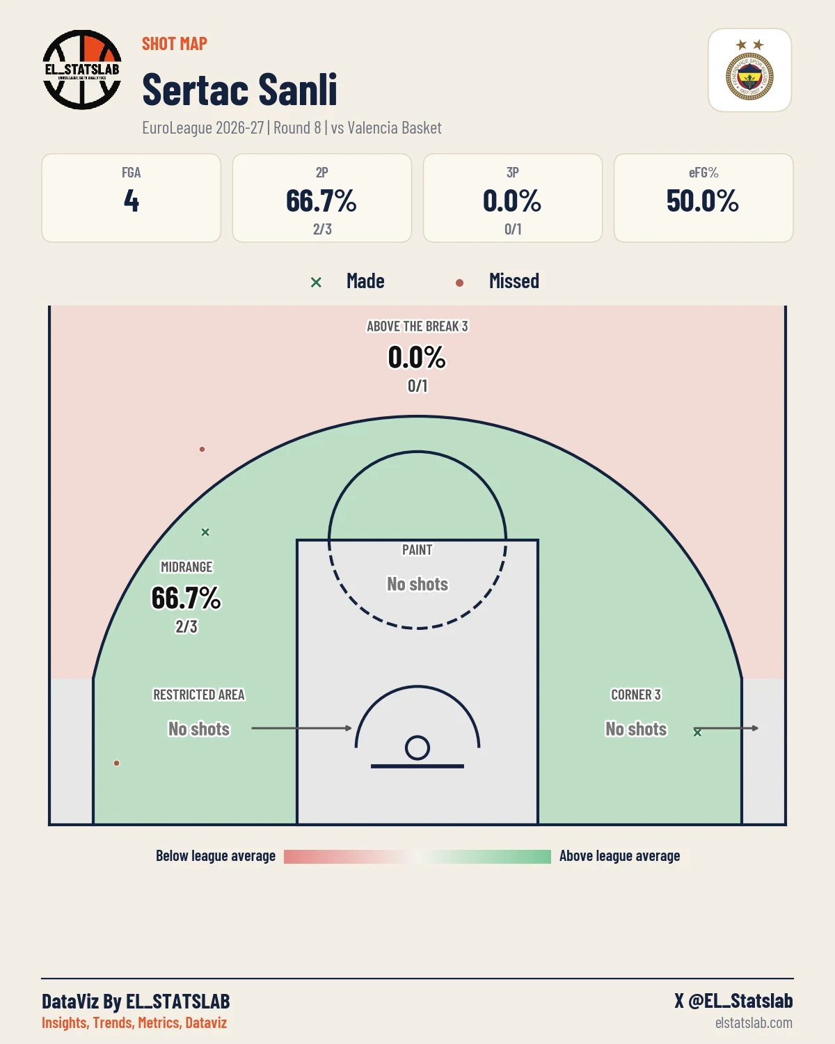 Sertac Sanli Shot Map, R8 vs PAM