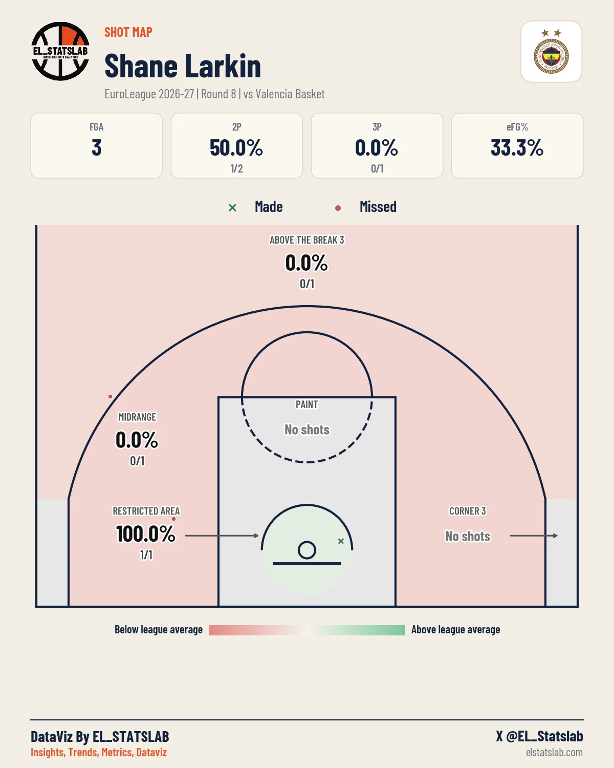 Shane Larkin Shot Map, R8 vs PAM
