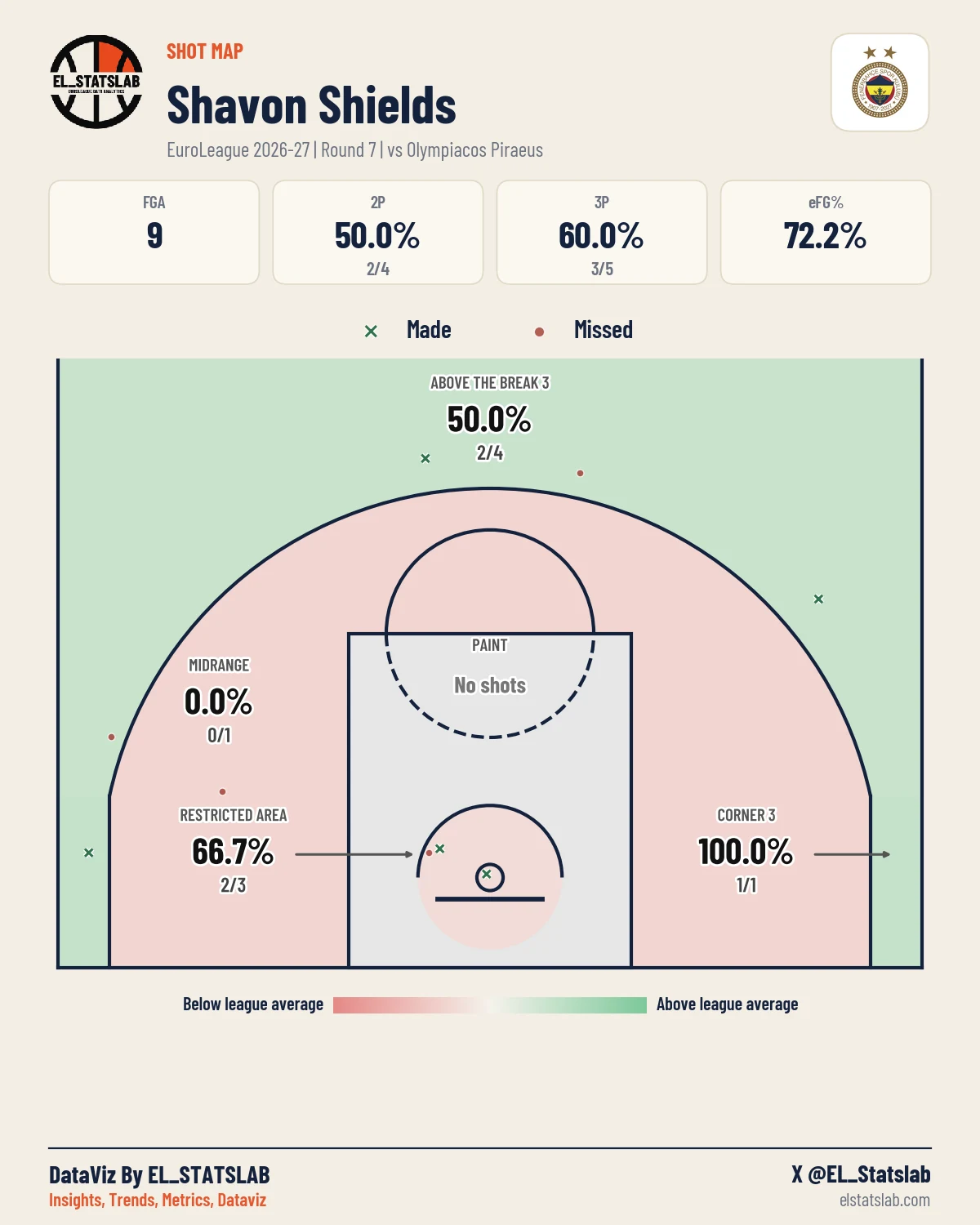 Shavon Shields Shot Map, R7 vs OLY