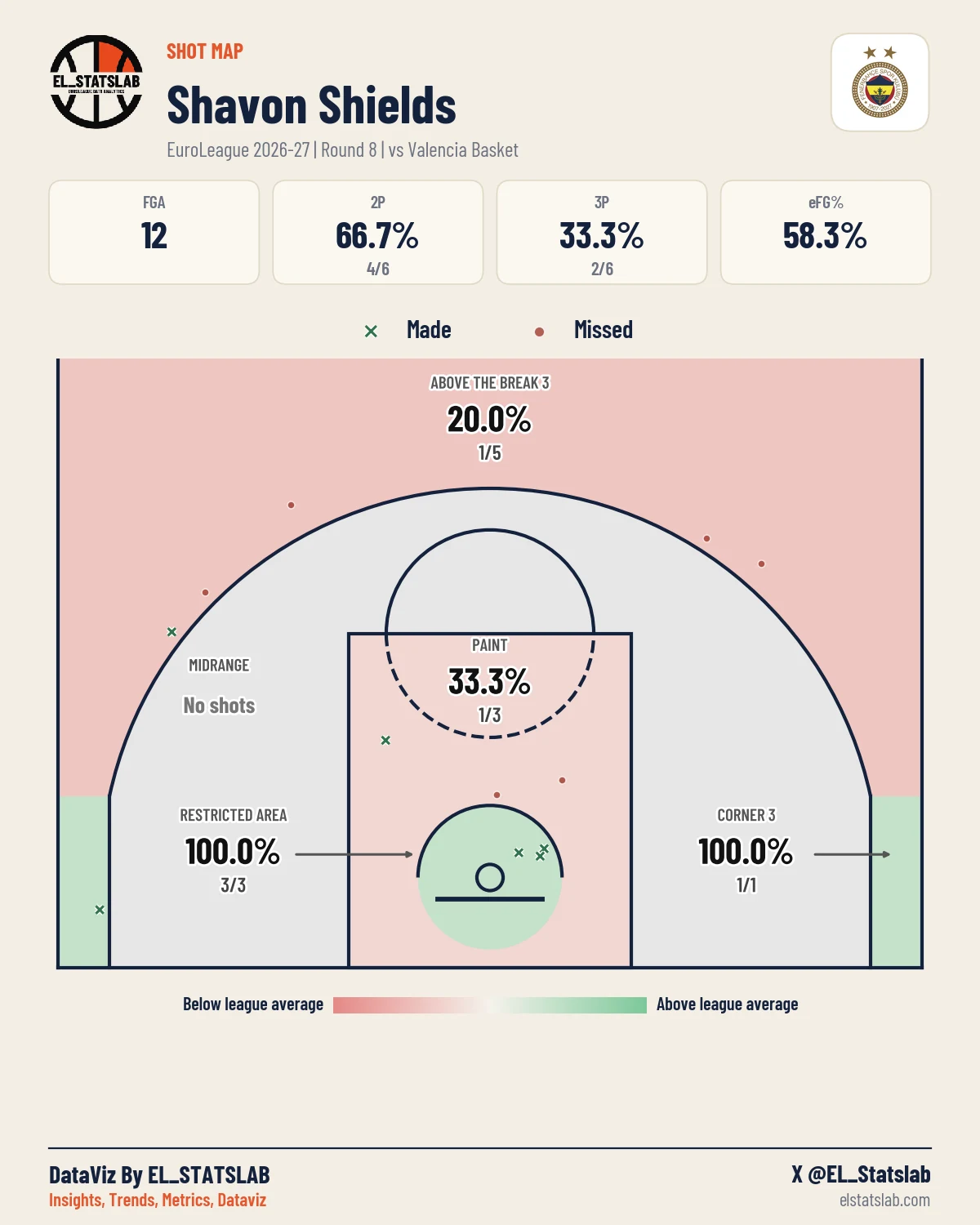 Shavon Shields Shot Map, R8 vs PAM