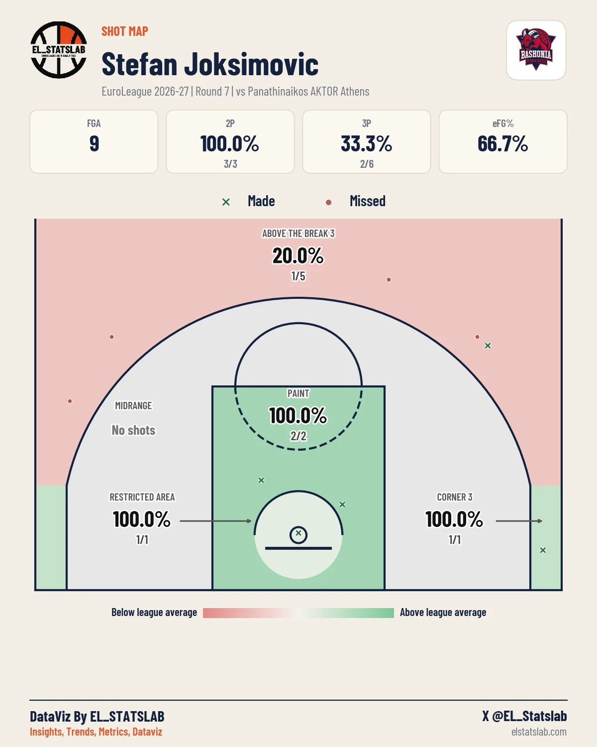 Stefan Joksimovic Shot Map, R7 vs PAN