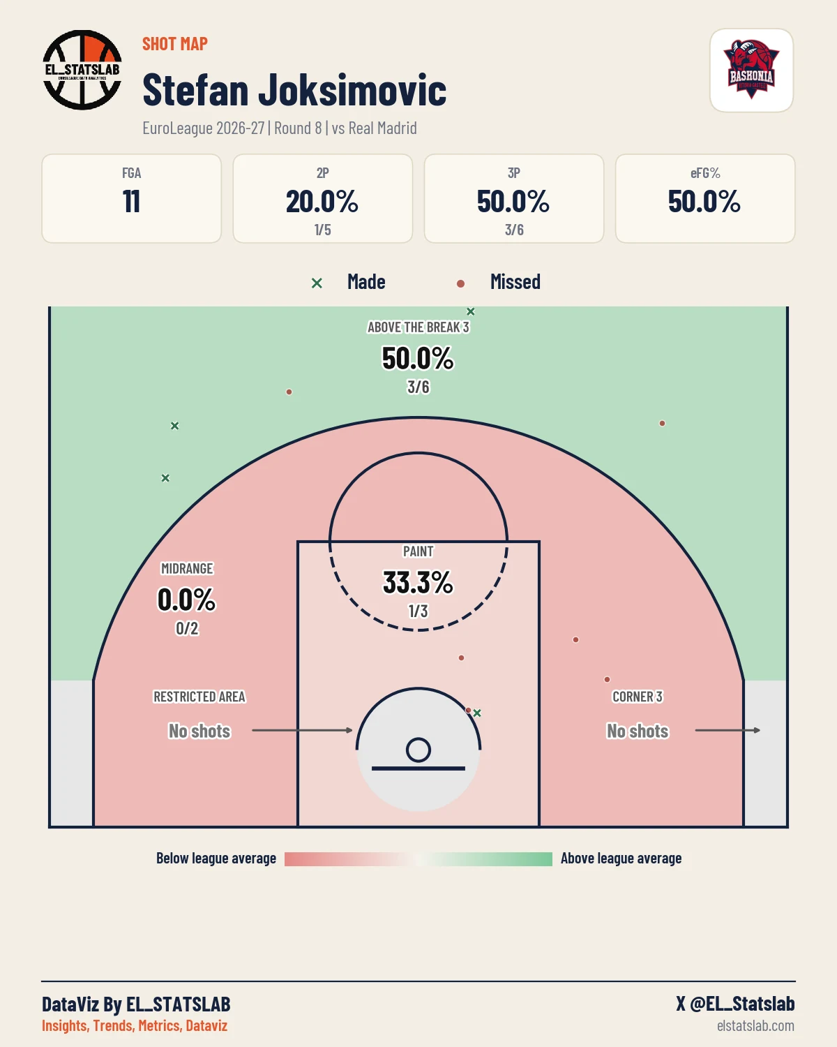 Stefan Joksimovic Shot Map, R8 vs MAD