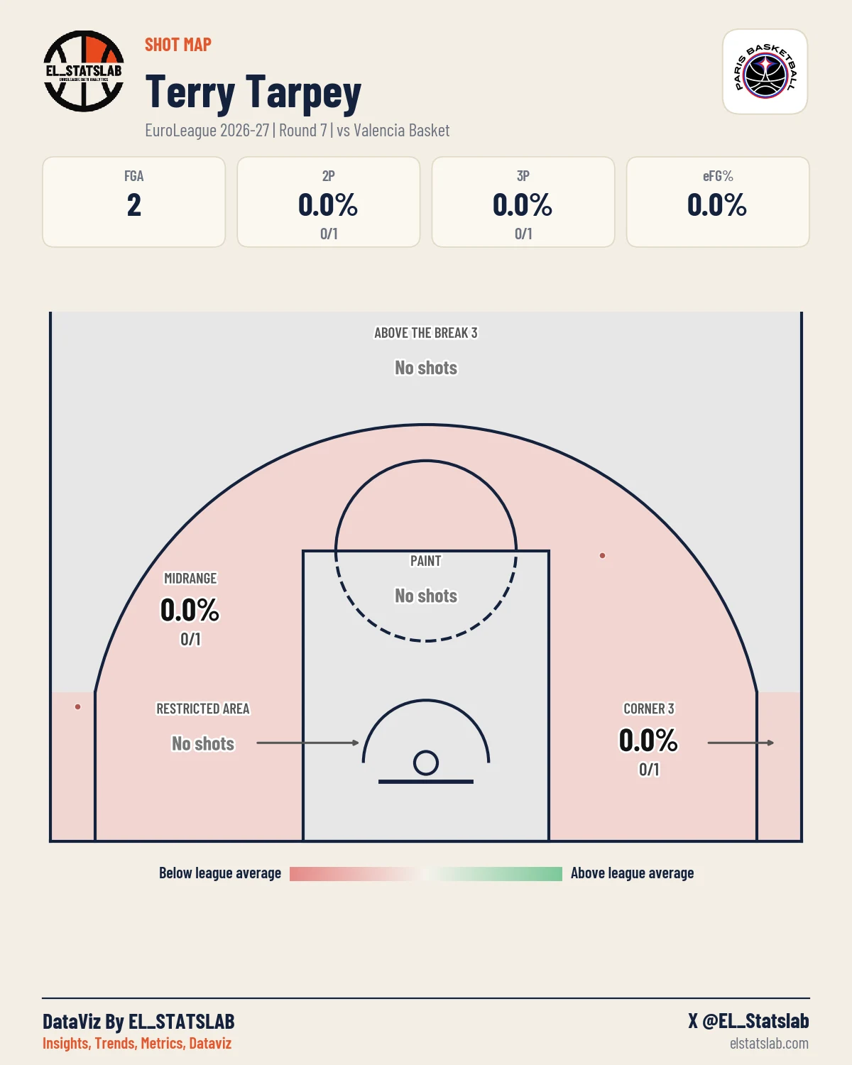 Terry Tarpey Shot Map, R7 vs PAM