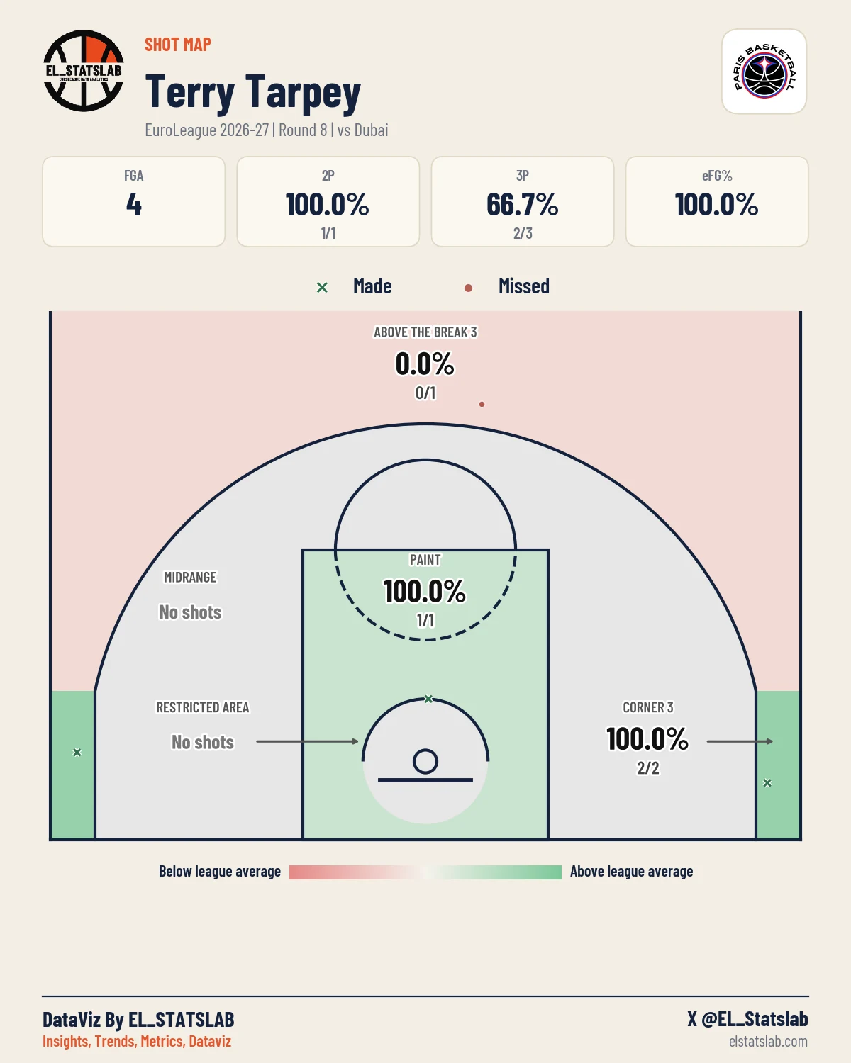Terry Tarpey Shot Map, R8 vs DUB