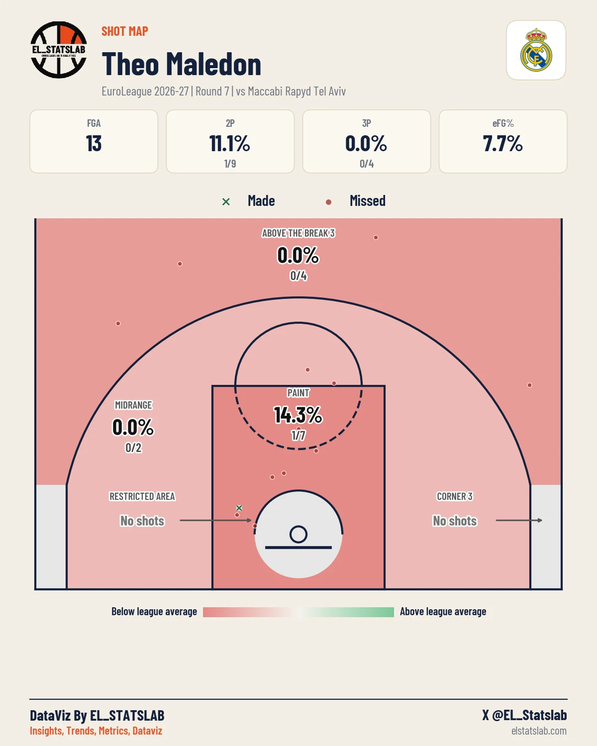 Theo Maledon Shot Map, R7 vs TEL