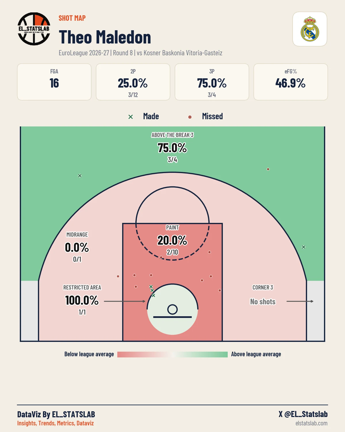 Theo Maledon Shot Map, R8 vs BAS