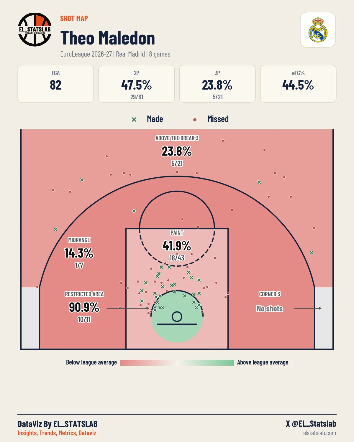 Theo Maledon Shot Map, Season