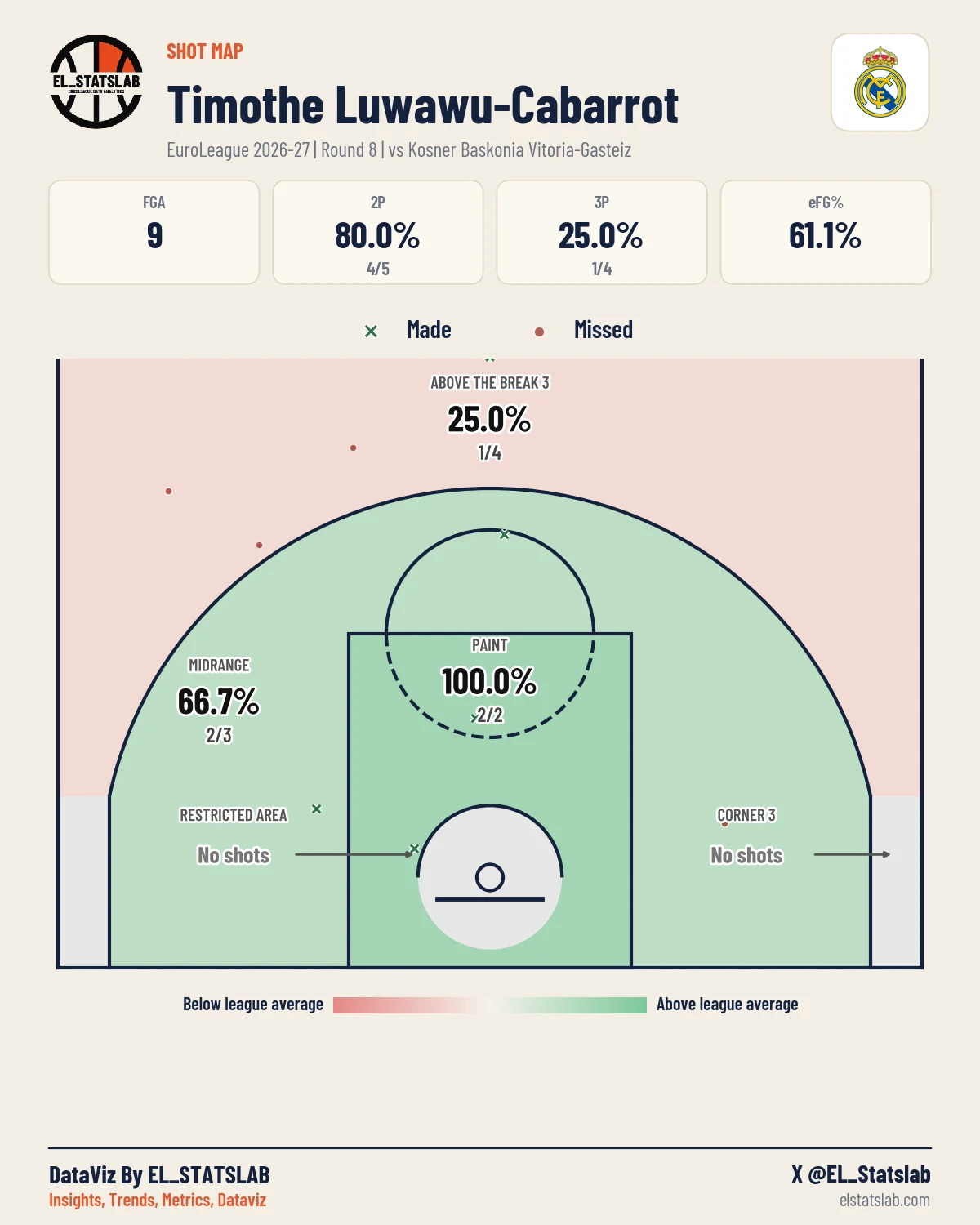 Timothe Luwawu-Cabarrot Shot Map, R8 vs BAS