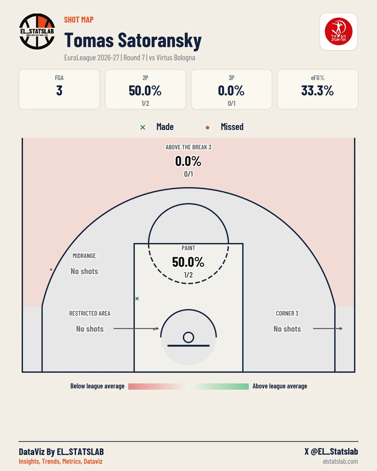 Tomas Satoransky Shot Map, R7 vs VIR