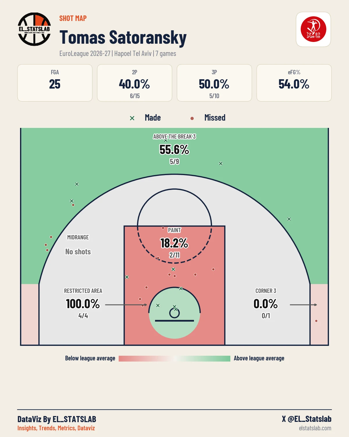 Tomas Satoransky Shot Map, Season