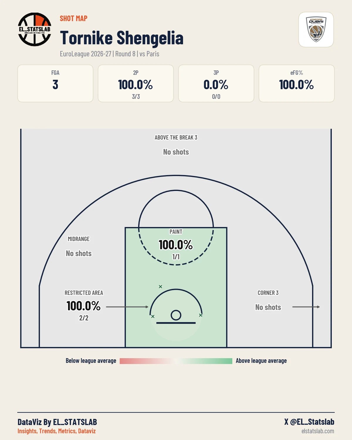Tornike Shengelia Shot Map, R8 vs PRS