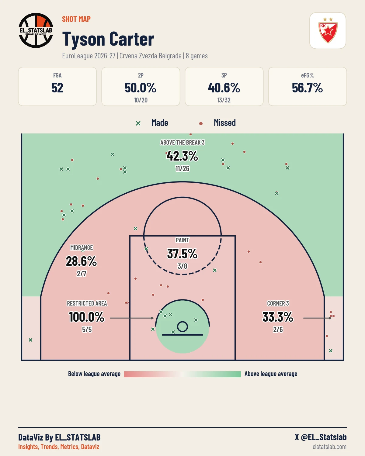 Tyson Carter Shot Map, Season
