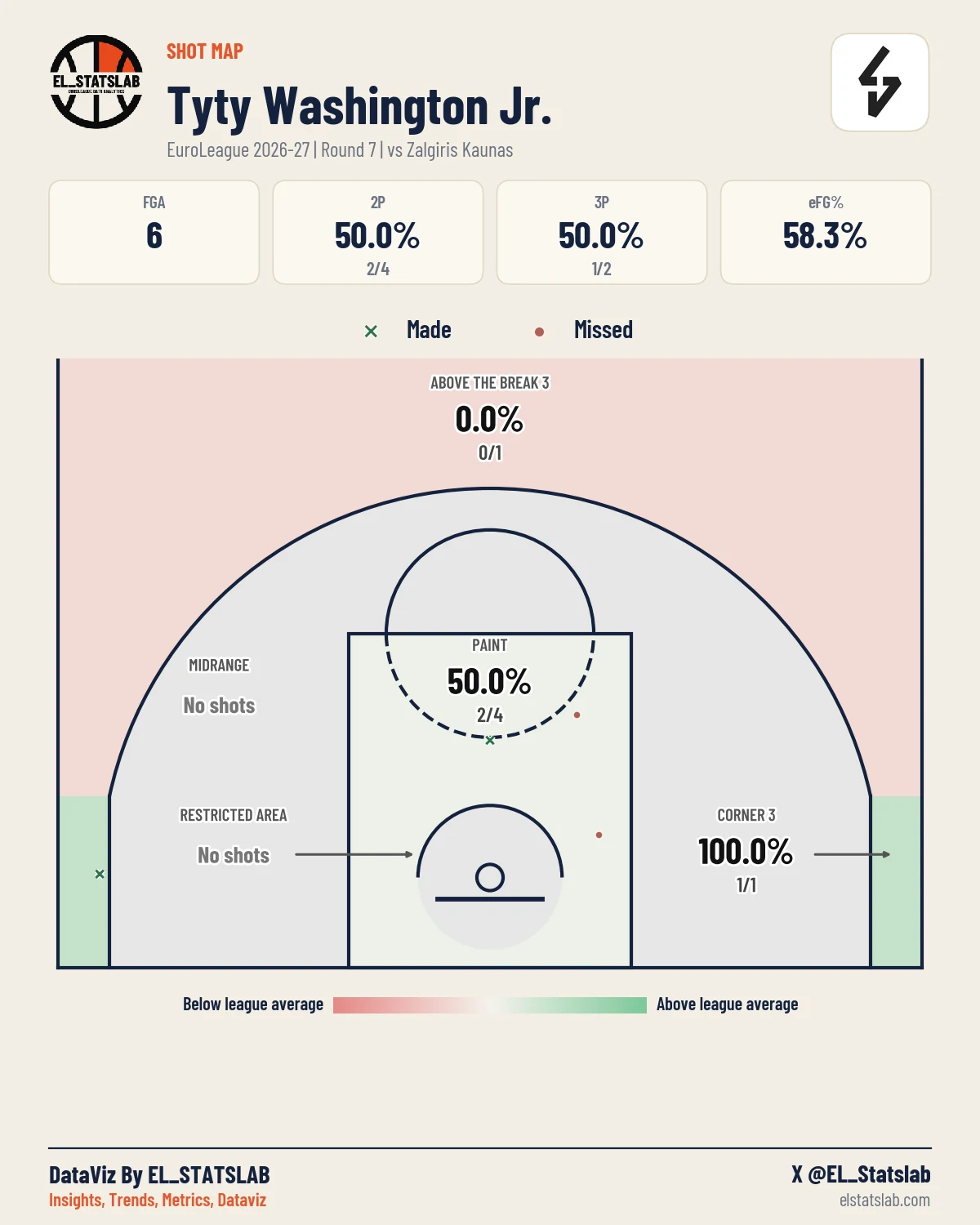 Tyty Washington Jr. Shot Map, R7 vs ZAL
