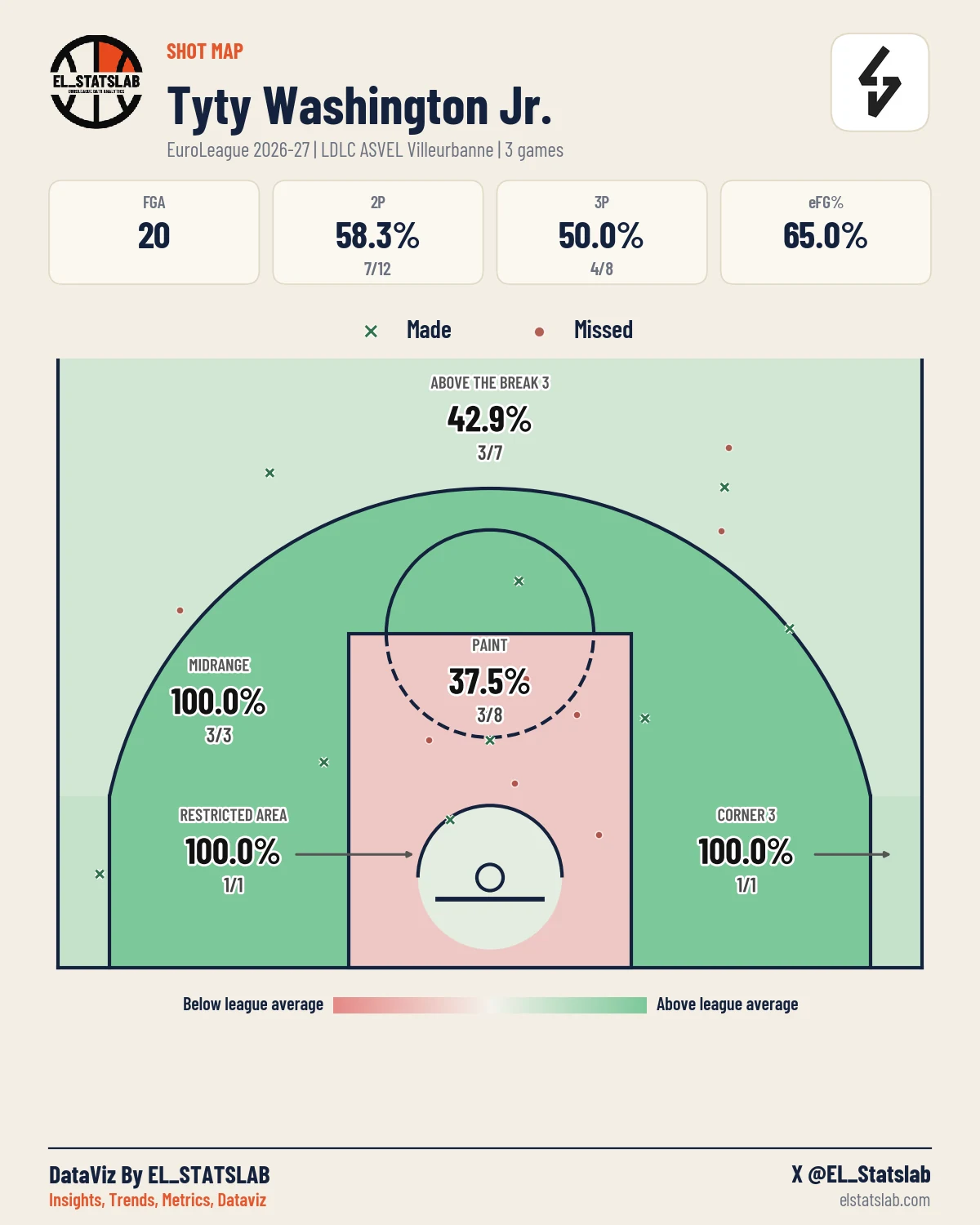 Tyty Washington Jr. Shot Map, Season