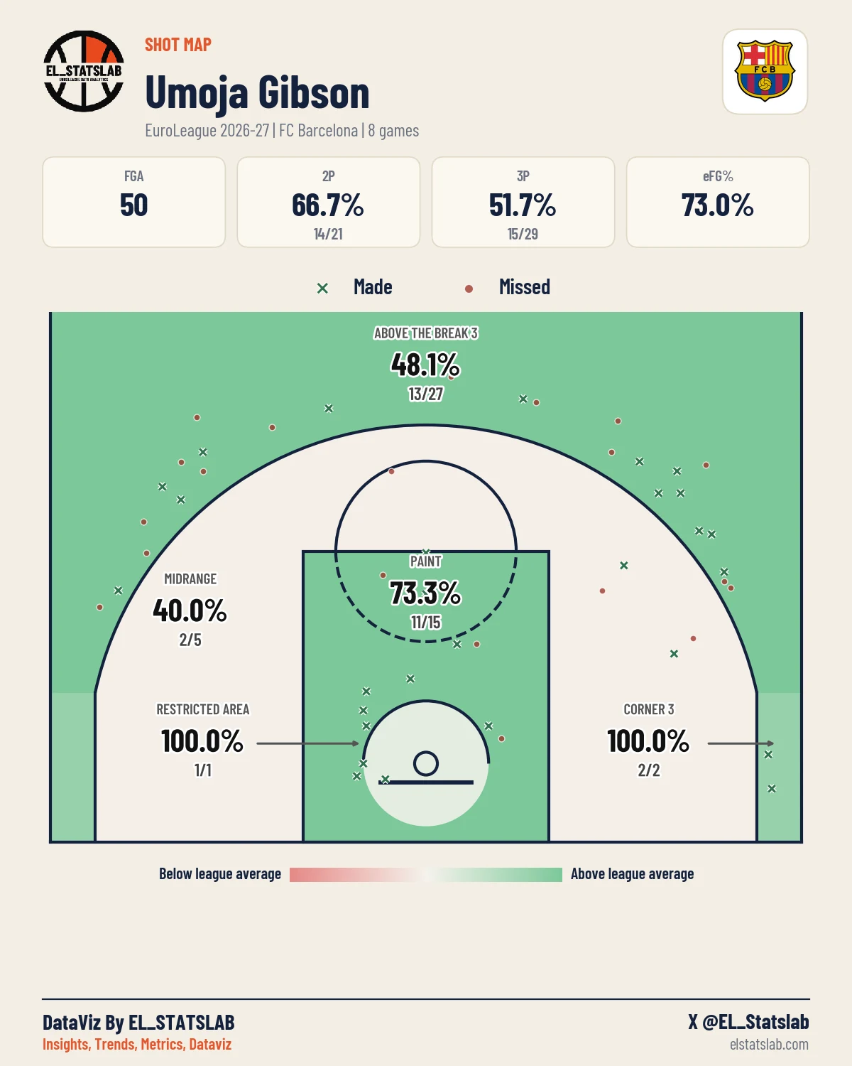 Umoja Gibson Shot Map, Season