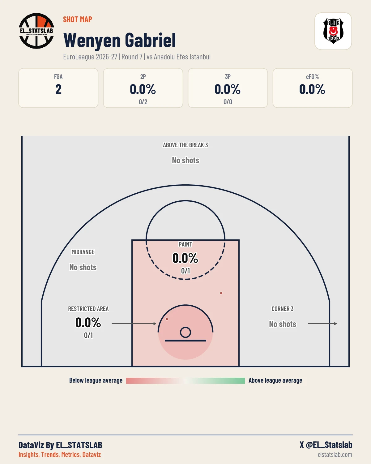 Wenyen Gabriel Shot Map, R7 vs IST