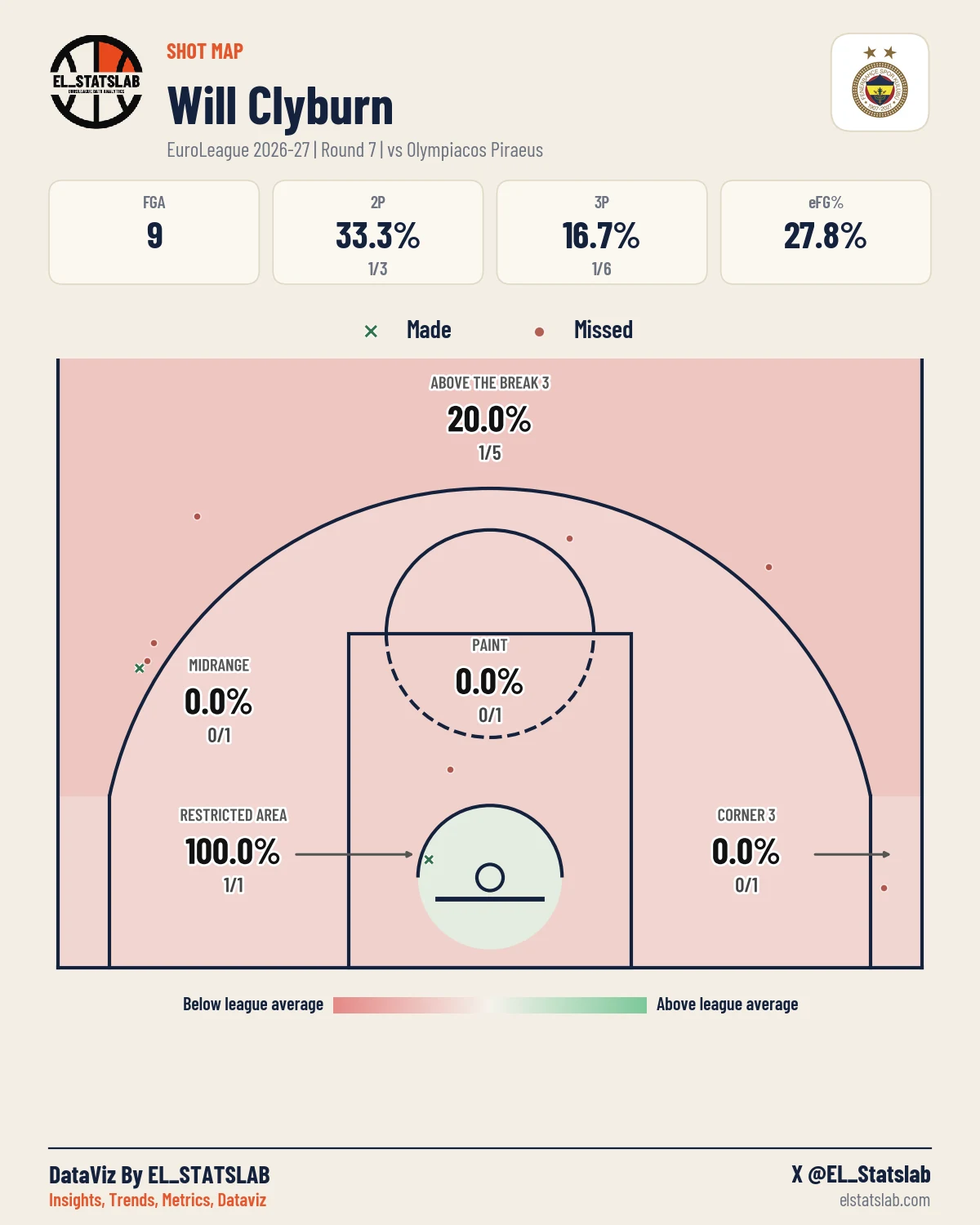 Will Clyburn Shot Map, R7 vs OLY