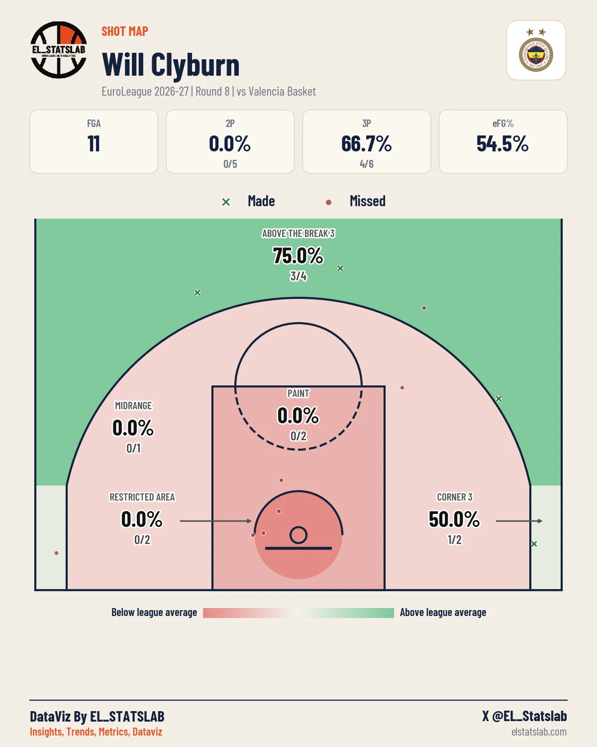 Will Clyburn Shot Map, R8 vs PAM